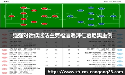 强强对话低迷法兰克福遭遇拜仁慕尼黑重创