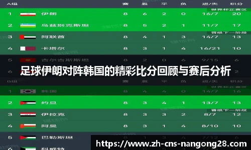 足球伊朗对阵韩国的精彩比分回顾与赛后分析