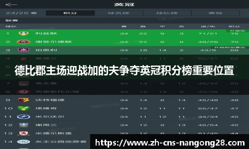 德比郡主场迎战加的夫争夺英冠积分榜重要位置