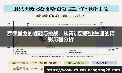 罗德里戈的崛起与挑战:从青训到职业生涯的精彩历程分析